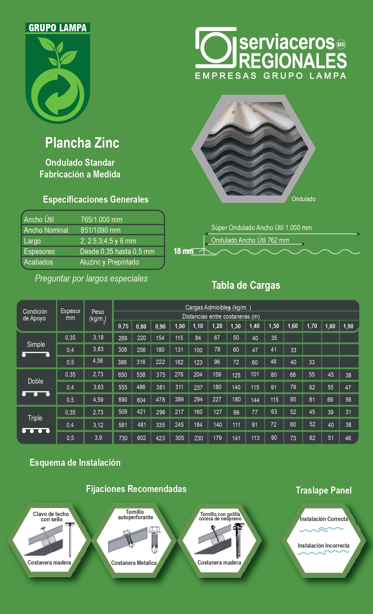 Planchas Zinc